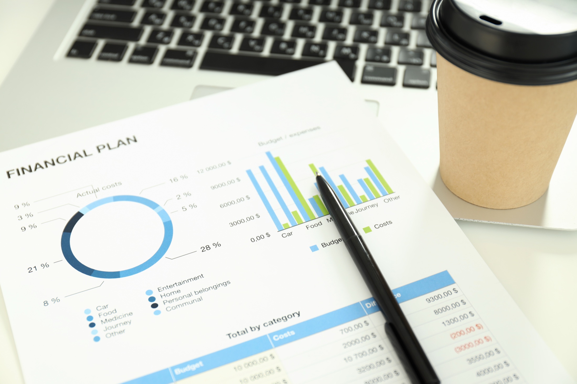 A financial plan document with charts